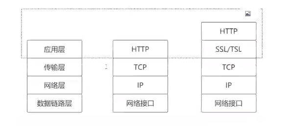 HTTPS